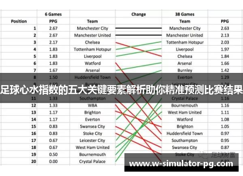 足球心水指数的五大关键要素解析助你精准预测比赛结果 足球心水指数的五大关键要素解析助你精准预测比赛结果