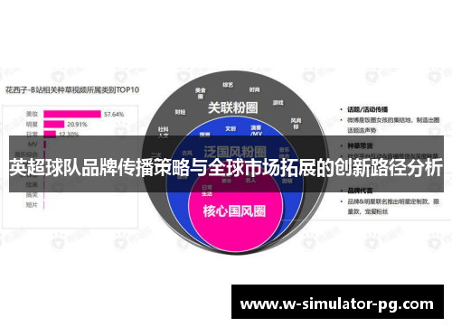 英超球队品牌传播策略与全球市场拓展的创新路径分析 英超球队品牌传播策略与全球市场拓展的创新路径分析