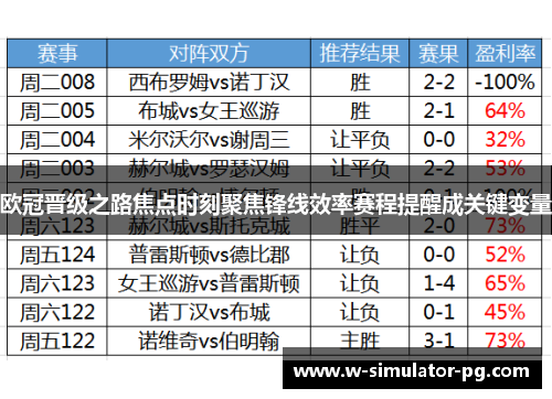 欧冠晋级之路焦点时刻聚焦锋线效率赛程提醒成关键变量