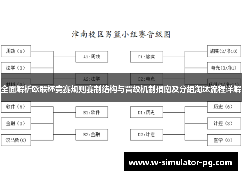 全面解析欧联杯竞赛规则赛制结构与晋级机制指南及分组淘汰流程详解