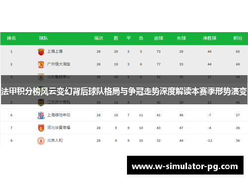 法甲积分榜风云变幻背后球队格局与争冠走势深度解读本赛季形势演变