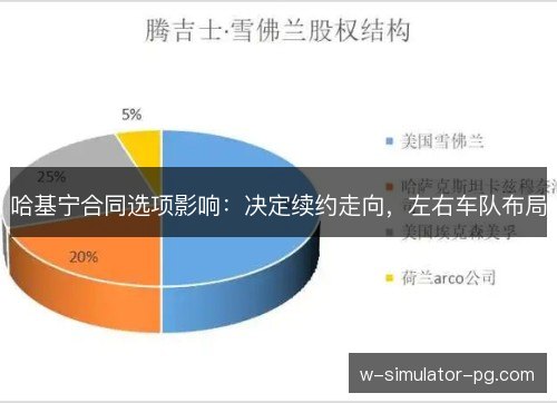 哈基宁合同选项影响：决定续约走向，左右车队布局